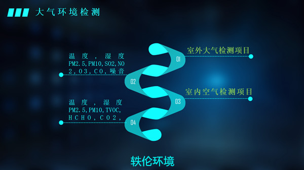 空氣檢測儀器檢測項目