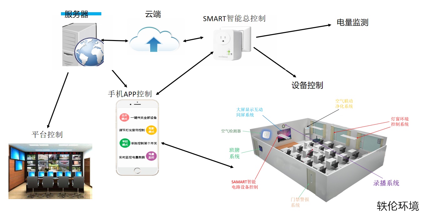 上海軼倫環(huán)境科技有限公司