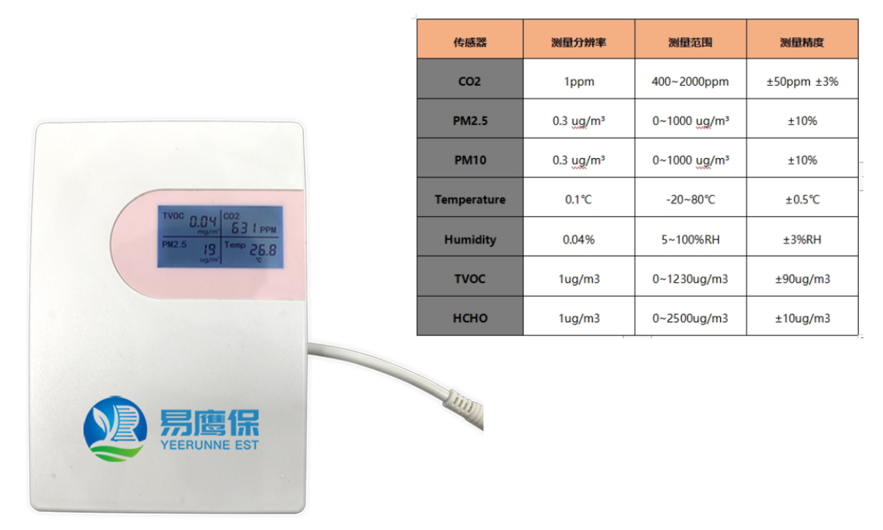 室內(nèi)空氣質(zhì)量監(jiān)測儀器