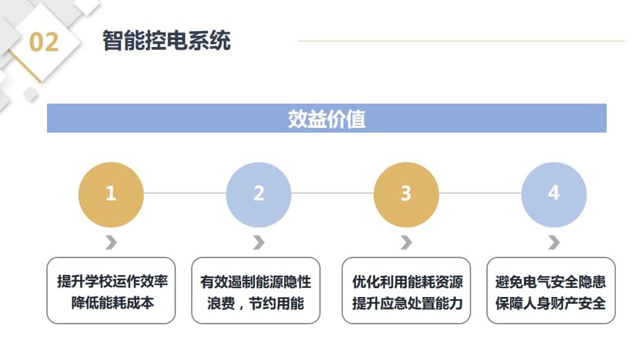 智能控電系統(tǒng)價值