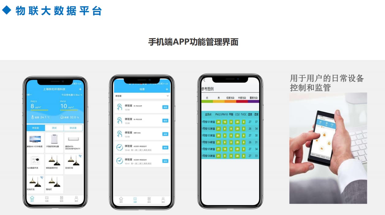 智慧空氣檢測系統(tǒng)手機(jī)app