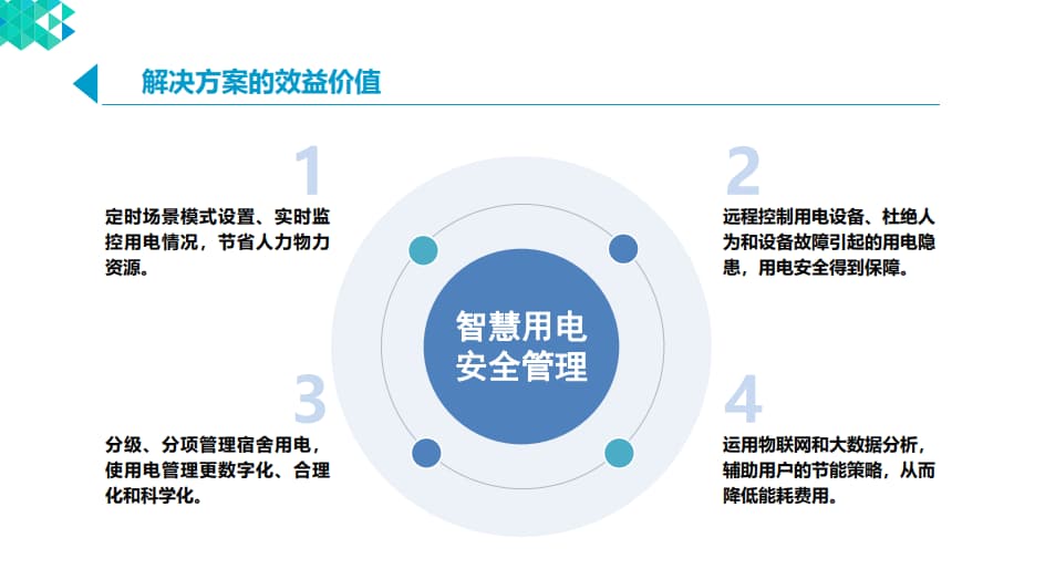 智慧宿舍建設(shè)解決方案價值