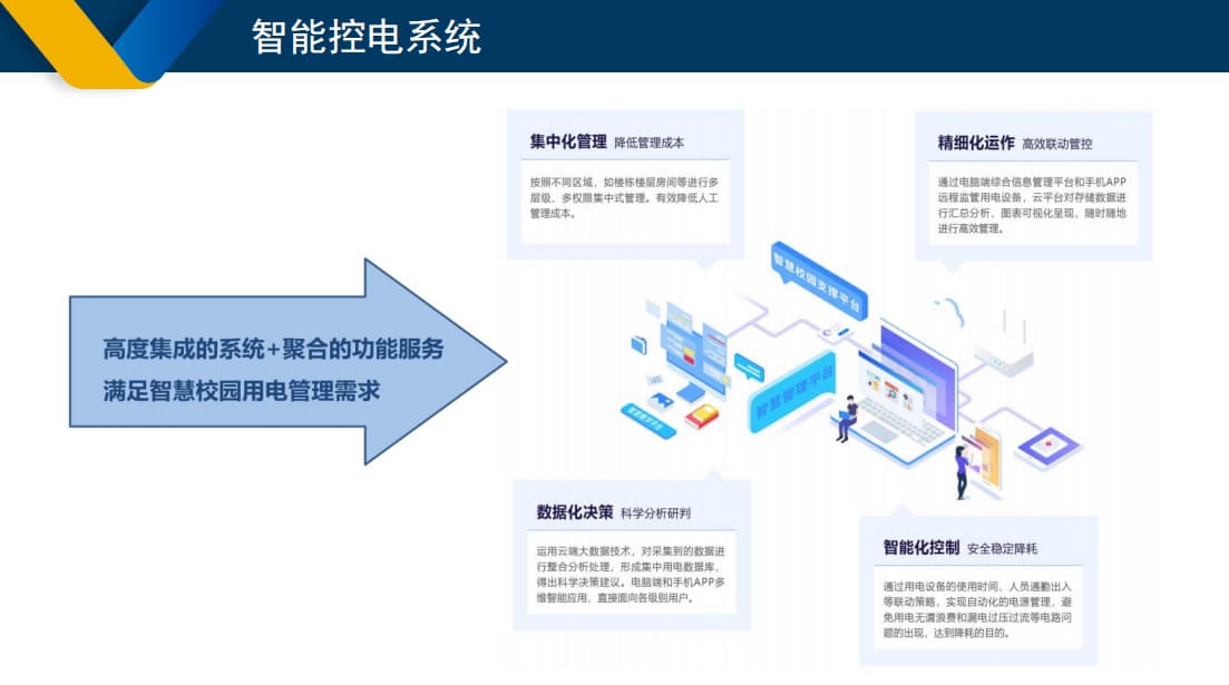 學校智能控電系統(tǒng)集成