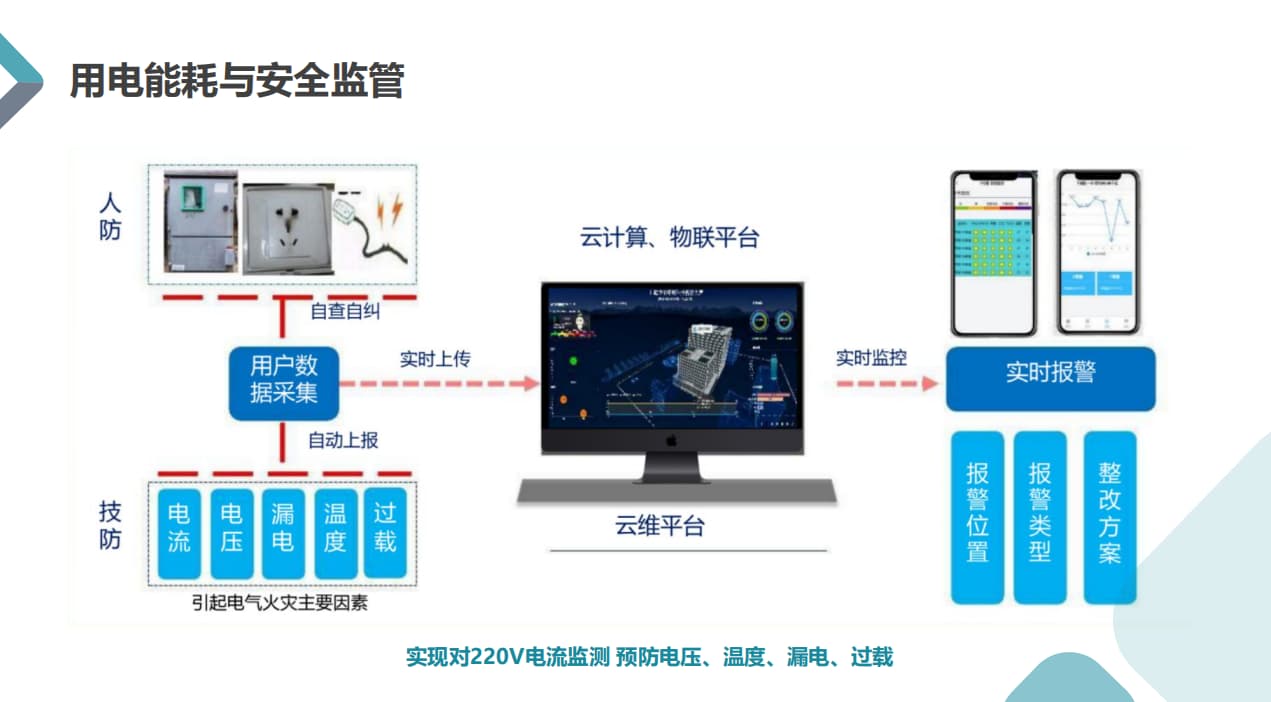 教室智能控電系統(tǒng)安全管控