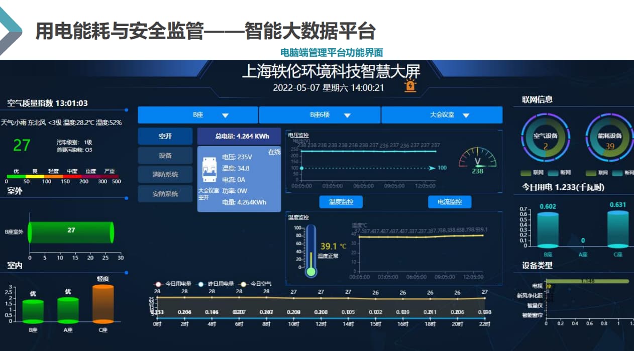 智慧教室安全用電管理平臺