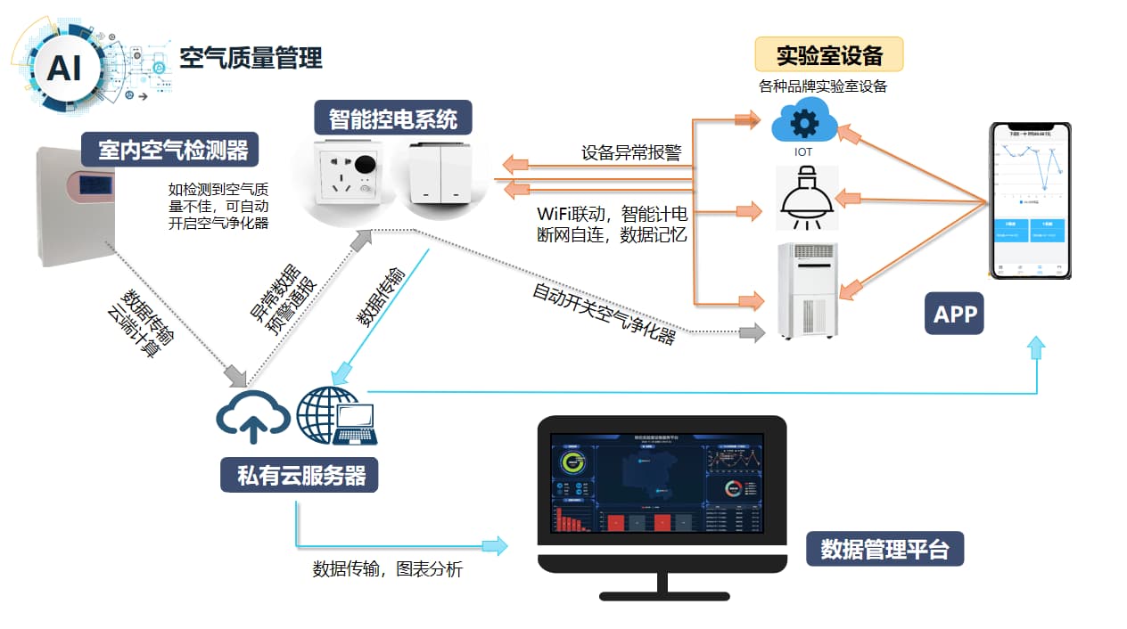 學校智能實驗室升級改造方案圖1