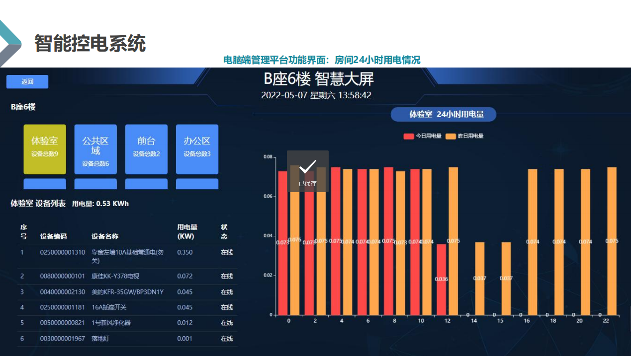 24小時電量統(tǒng)計