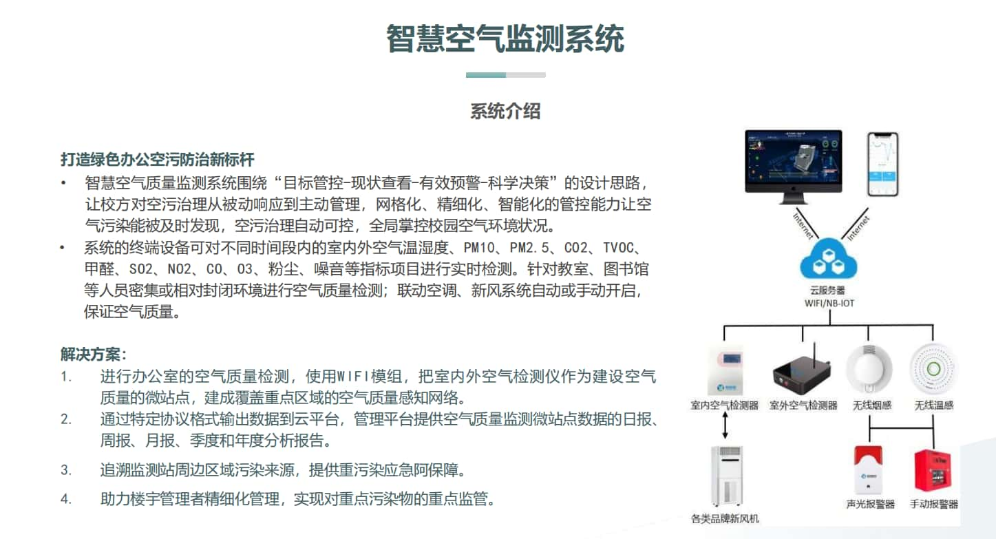 智慧樓宇空氣檢測系統(tǒng)介紹