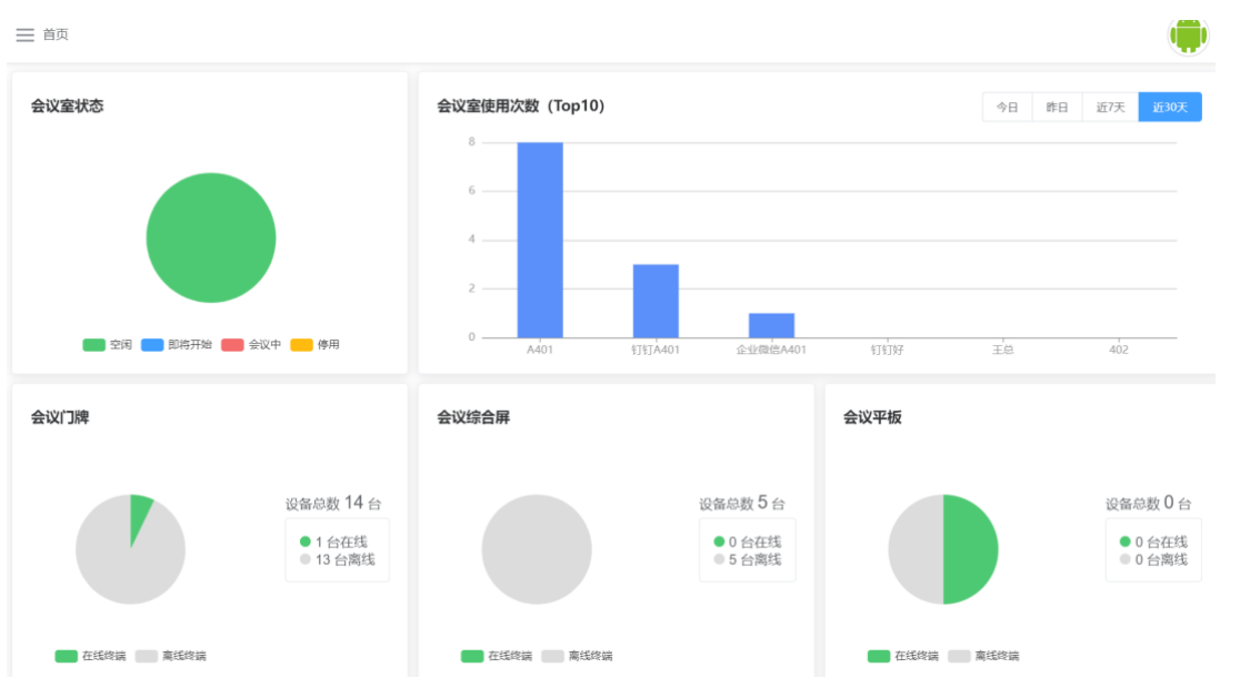 會(huì)議使用信息發(fā)布