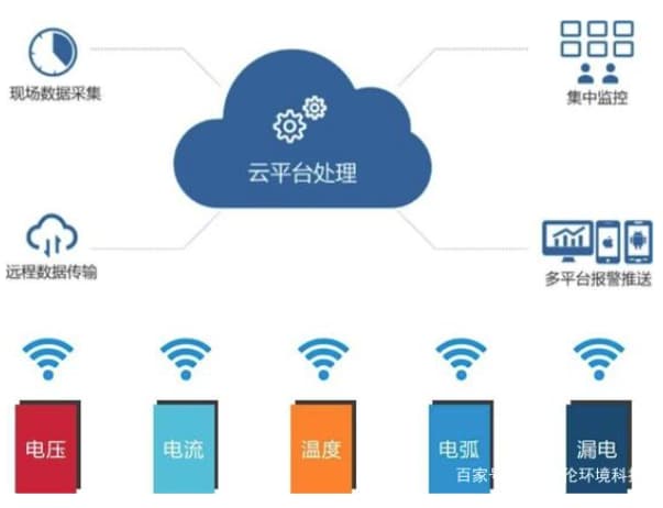 智慧樓宇用電管理系統(tǒng)圖2