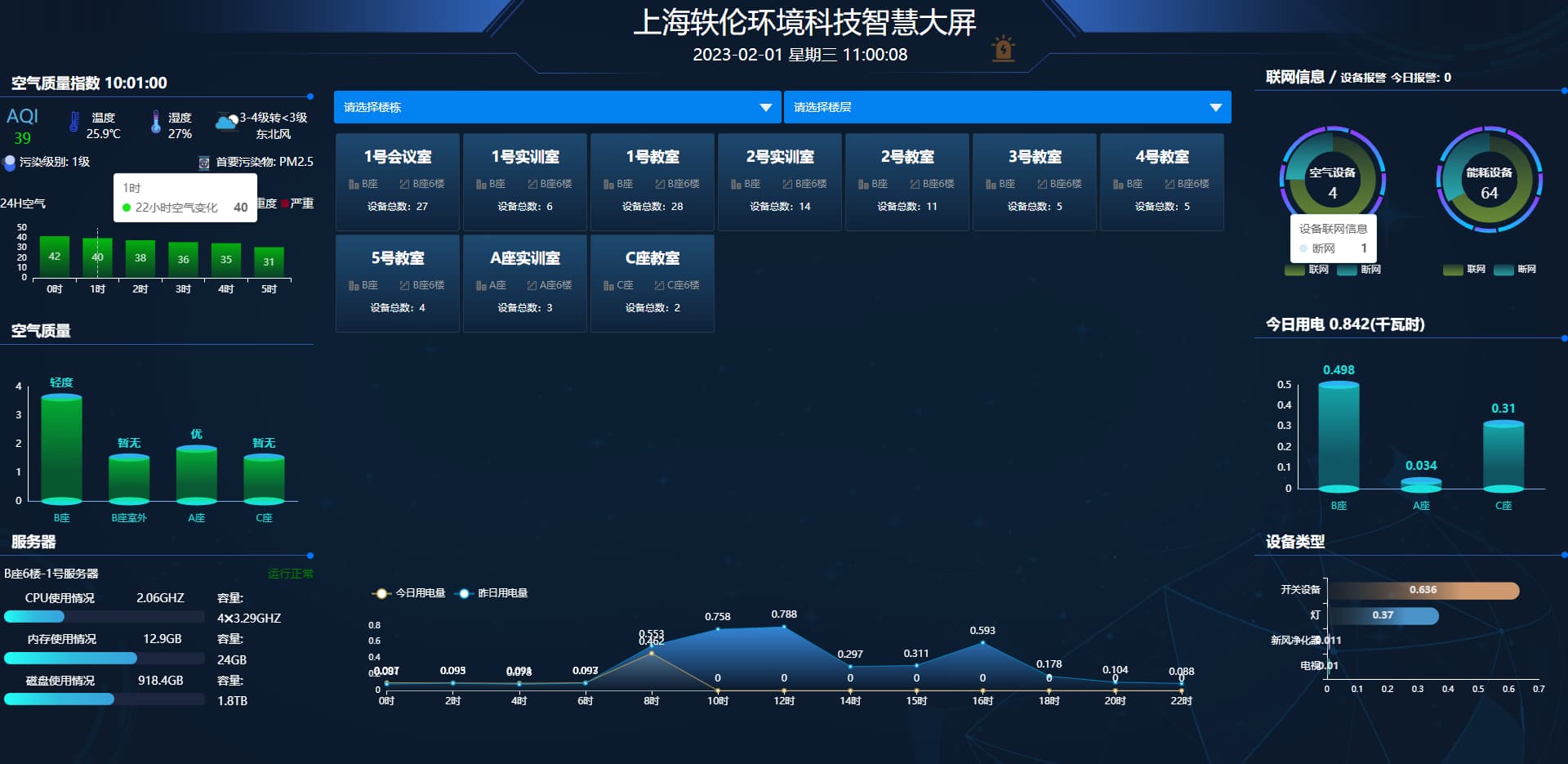 智慧教室環(huán)境控制系統圖2