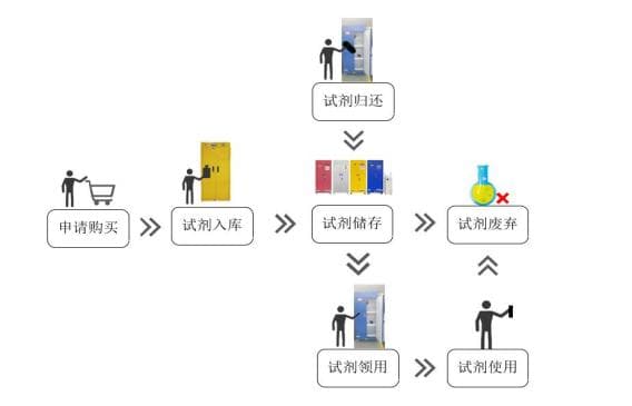 ?；饭芾硐到y(tǒng)流程圖