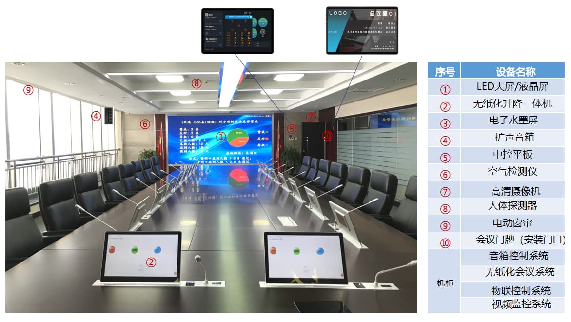 智能會議室物聯(lián)中控系統(tǒng)