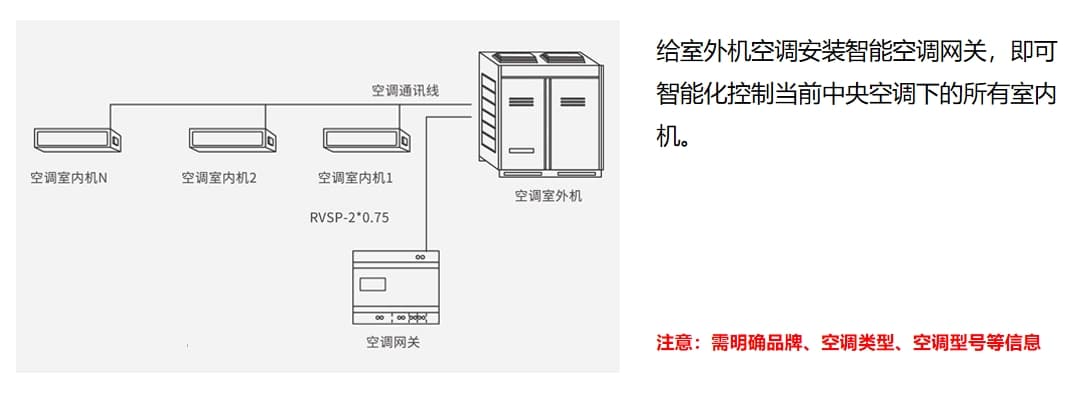 中央空調(diào)室外機控制