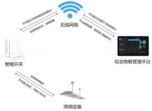 智能會(huì)議室燈光控制方案