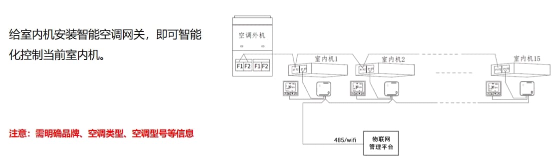 多聯(lián)機空調控制